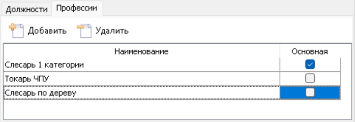 Вкладка "Профессии". Общий вид