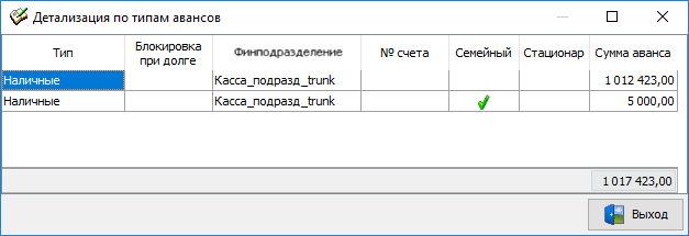 Детализация авансов. Общий вид