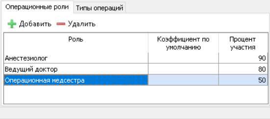 Вкладка "Операционные роли". Общий вид