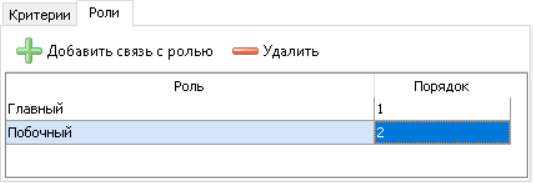 Вкладка "Роли". Общий вид