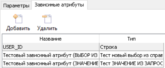 Вкладка "Зависимые атрибуты". Общий вид.