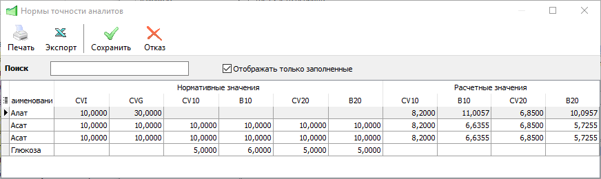 Справочник норм точности аналитов