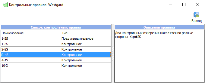Список правил Westgard с пояснениями